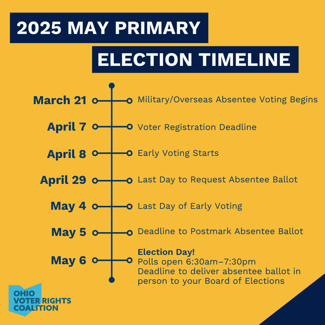 📣 Ohio: every election matters, so make your voice heard in the primary election on May 6!

Bookmark this timeline so you don't miss any key dates!