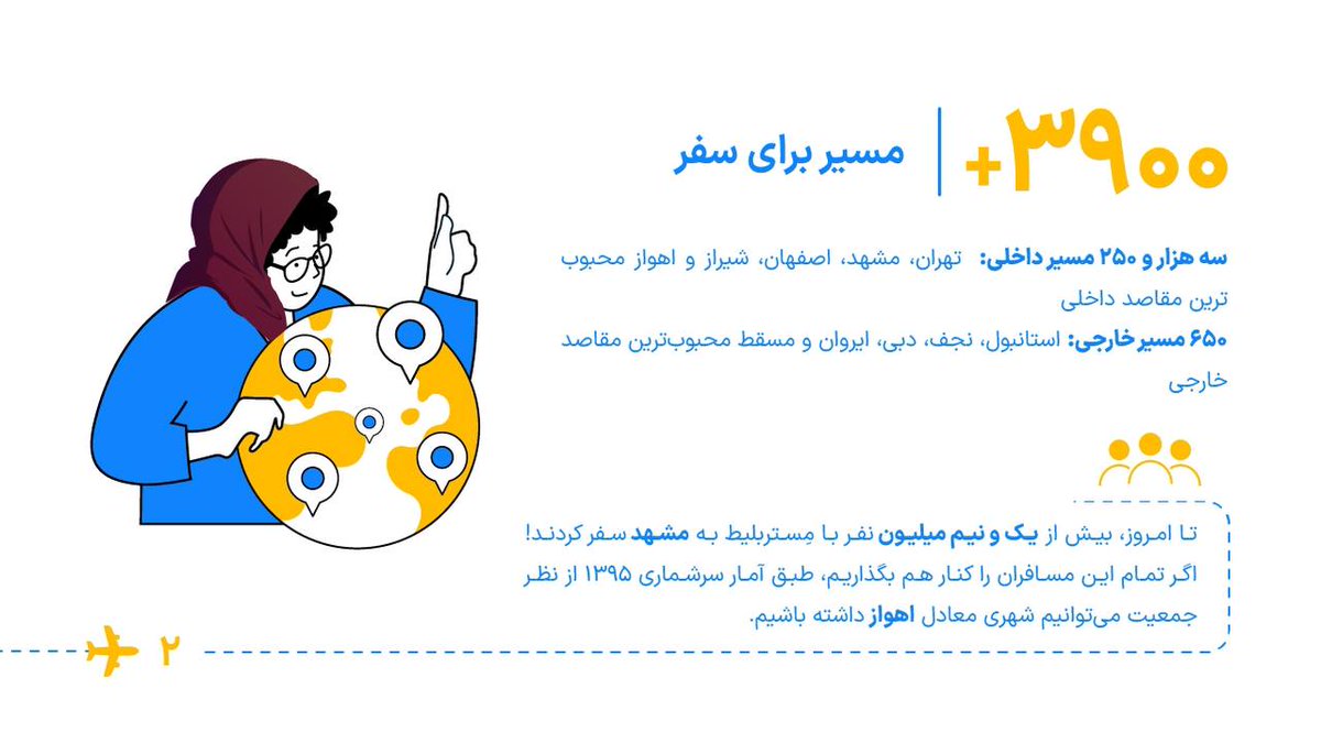 طبق آمار ۹ سال گذشته، مسافران مِستربلیط بیشتر به تهران، مشهد، اصفهان و شیراز سفر داشتند. بین مقاصد خارجی هم استانبول، نجف، دبی و ایروان طرفدارای بیشتری داشتند.
مشهد تو این مدت بیش از ۱/۵ میلیون مسافر از طریق مِستربلیط داشته، یعنی جمعیتی معادل شهر بزرگی مثل اهواز!