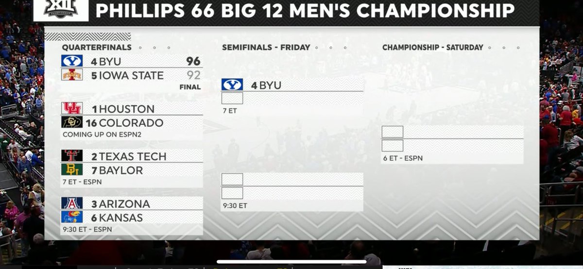 What a great win - Cougs advance! 9 in a row!!