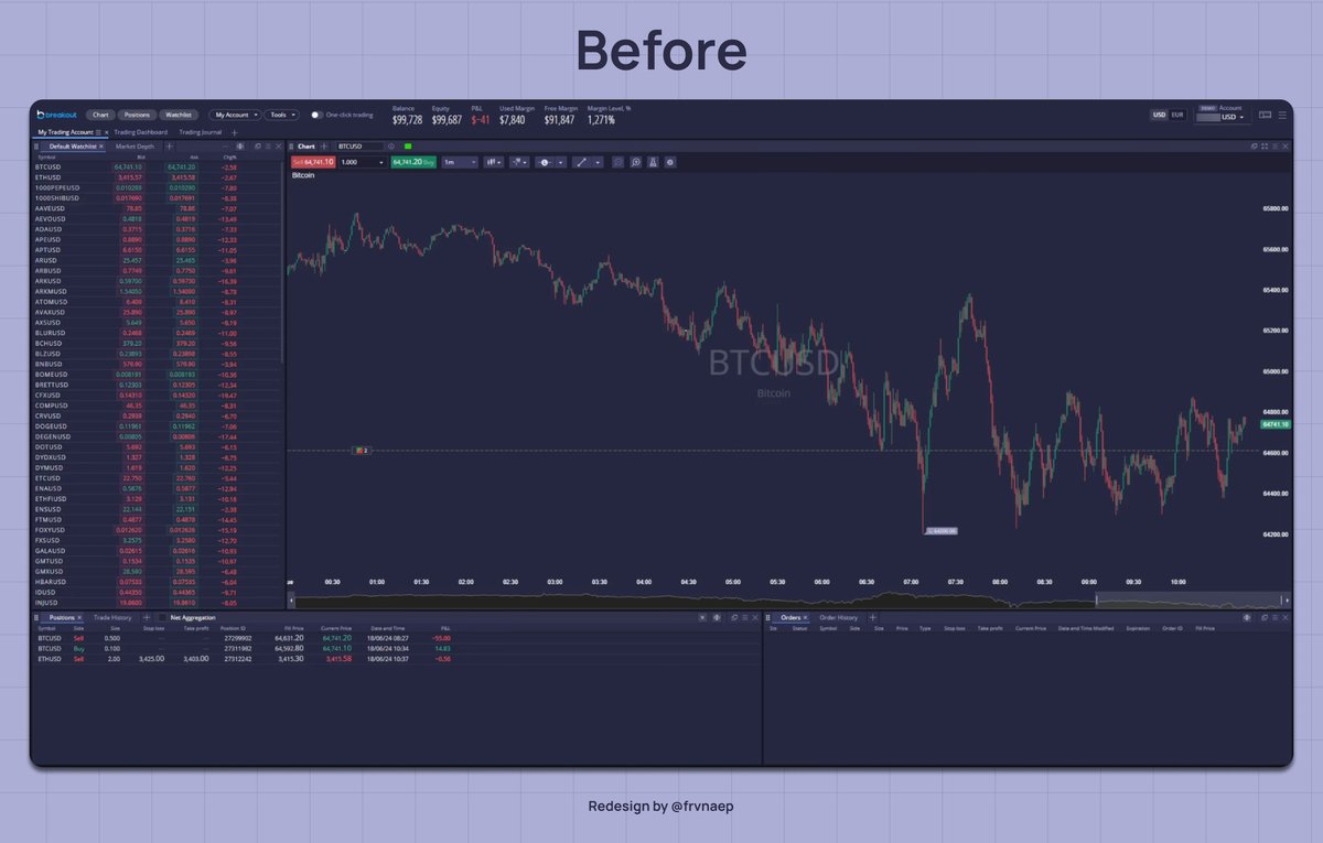 frvnaep's tweet photo. 02 - Redesigning my fav crypto projects' UIs: @Tradermayne &amp; @CryptoCred's @breakoutprop 

Terminal felt a bit archaic visually, so I 2025'd it. Fun.

ʸᵉᵃ ᶦ ᶠᵃᶦˡᵉᵈ ᵐʸ ᵉᵛᵃˡᵘᵃᵗᶦᵒⁿ ᵇᵉᶠᵒʳᵉ ᶦ ᶜᵒᵘˡᵈ ᵍᵉᵗ ᵃ ᵈᵉᶜᵉⁿᵗ ᵇᵉᶠᵒʳᵉ ᵖᶦᶜ🤫 https://t.co/HWhiELdEBX