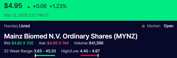 RoderickWi18624's tweet image. Don’t sleep on MYNZ. This could be the biotech play that gives us a multi-bagger. Hold tight! 🚀

#AbbottElementary #Invincible #sstvi #Culiacan $IRBT $TGT $DMN $DJTWW