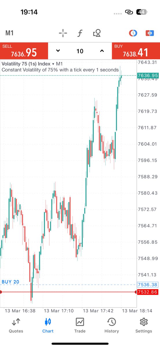 $800 to $13,000 . 🦅❤️‍🔥🔥 Trade still running . 

Entry not for kids!
