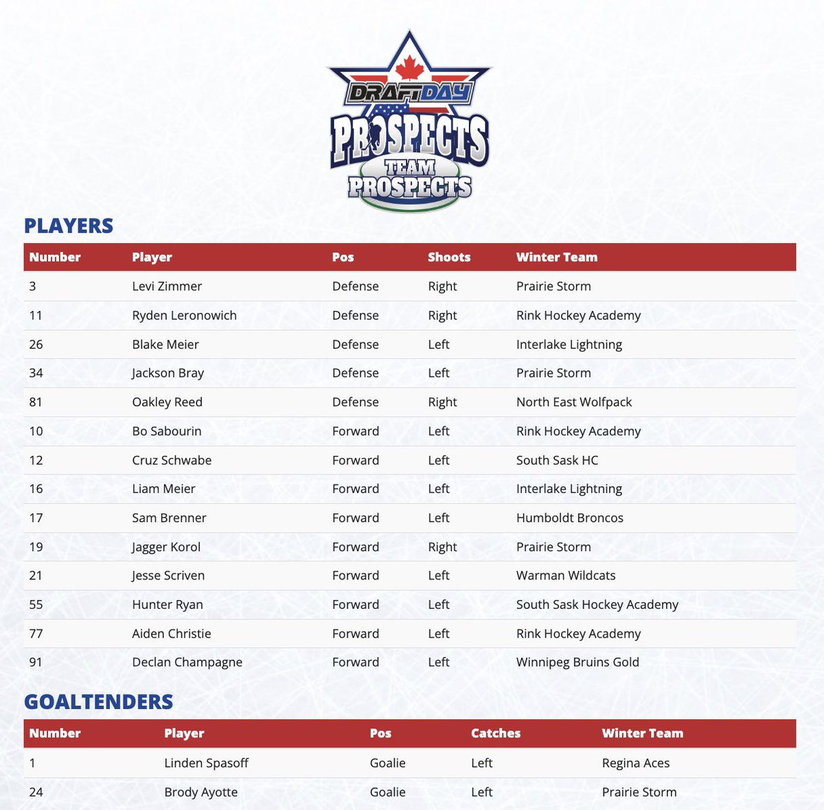 Roster Release!! 2011 Team Prospects White for the Draftday Western Prospects Showcase - Keep an eye out each week for new roster releases!