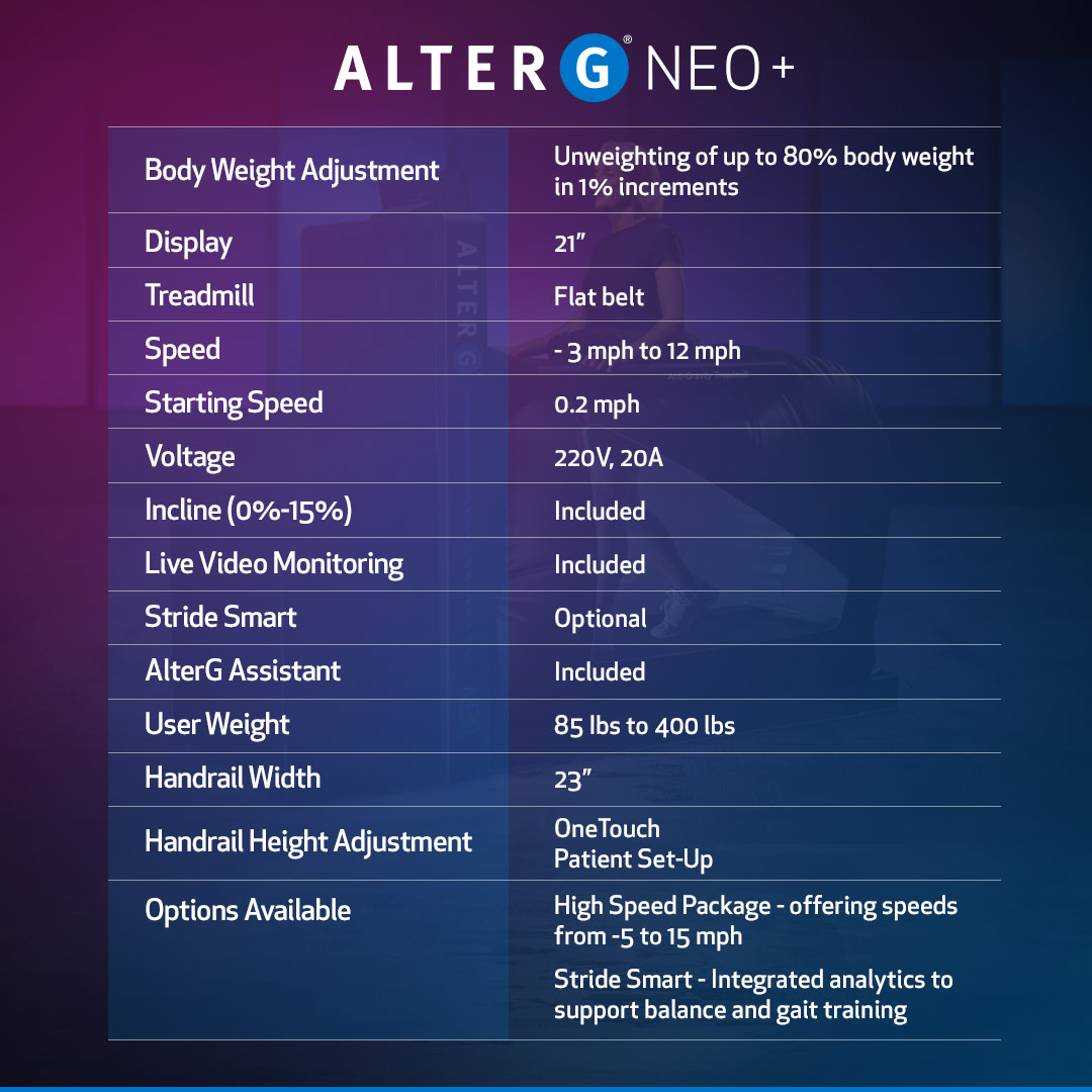 The next generation of Anti-Gravity Treadmills is here! The AlterG NEO, NEO+, and PRO are here to elevate rehab and training like never before.
Swipe to see which model is the perfect fit for your clinic! ⬅️⬅️