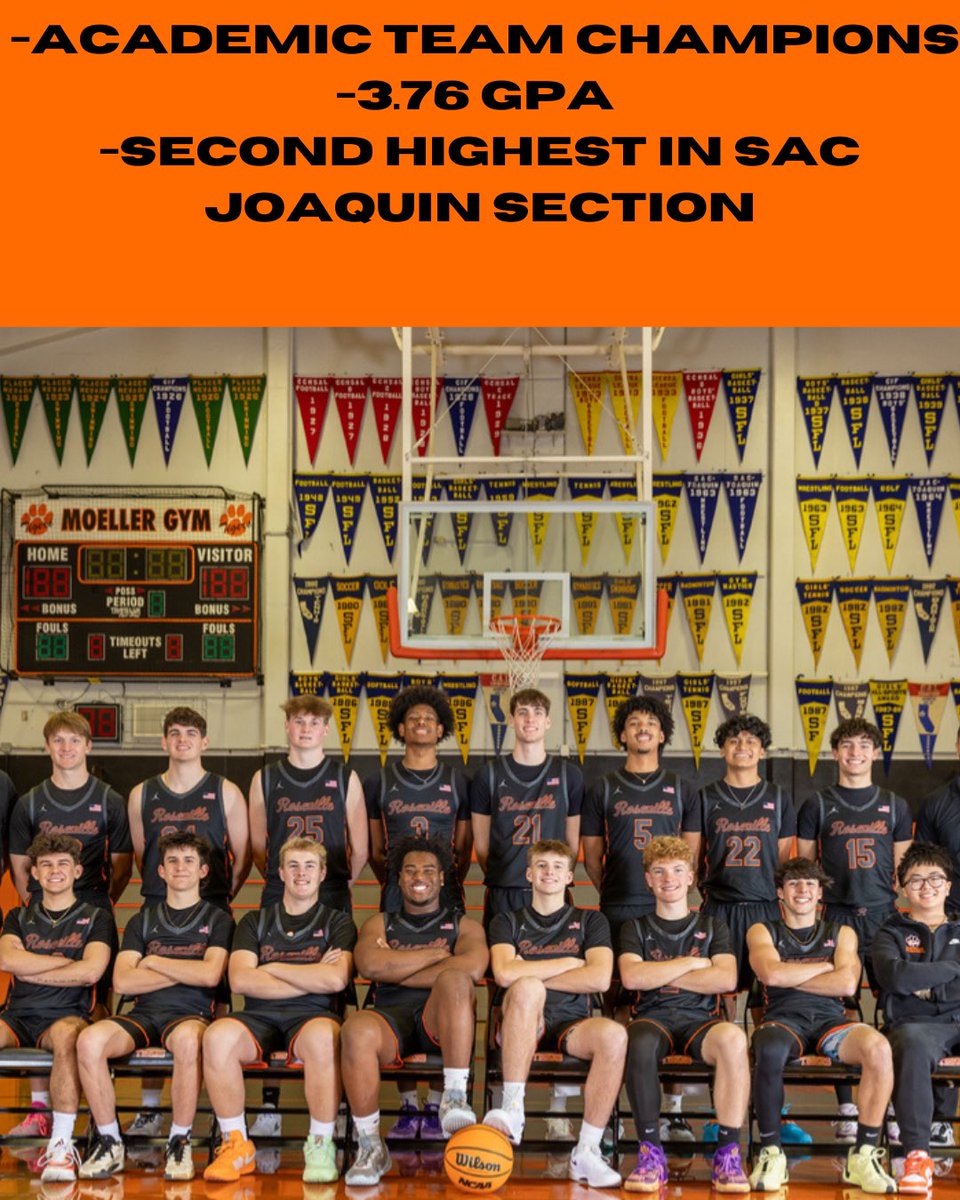 Roseville High School Boys Basketball (@rosevillebbb) on Twitter photo So proud of our guys for having the second highest team GPA out of all Sac Joaquin Section basketball teams. This team truly showed what it means to be student athletes. <a href="/SacMaxPreps/">Sac-Joaquin MaxPreps</a> <a href="/WCPSacramento/">West Coast Preps Sacramento</a> <a href="/PremierPrepsNMP/">Nick Pecoraro</a> <a href="/SacBee_JoeD/">Joe Davidson</a> So proud of our guys for having the second highest team GPA out of all Sac Joaquin Section basketball teams. This team truly showed what it means to be student athletes. <a href="/SacMaxPreps/">Sac-Joaquin MaxPreps</a> <a href="/WCPSacramento/">West Coast Preps Sacramento</a> <a href="/PremierPrepsNMP/">Nick Pecoraro</a> <a href="/SacBee_JoeD/">Joe Davidson</a>