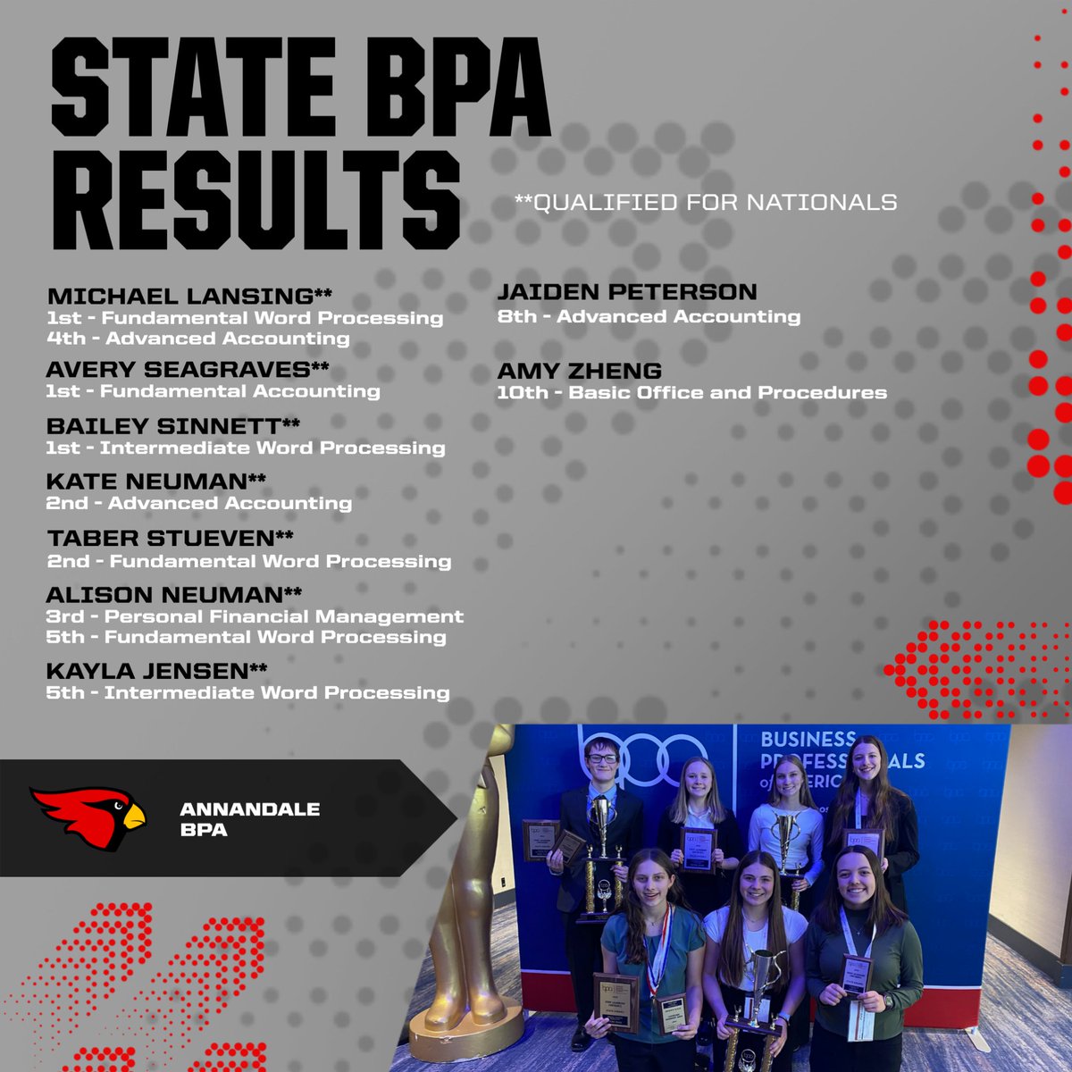 Congratulations to our BPA students that recently competed at the state conference and to the national qualifiers that will be competing in Florida in May!
