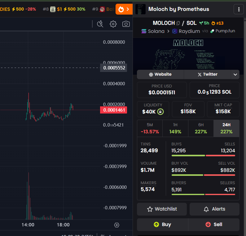 Cesvpty's tweet image. Sharing this one at this price range. 

Ticker $MOLOCH
CA
KiJ6Yf3ehuGrGo1rEBnGpR5H6DXGmy7oEyXKXgypump

DYOR
NFA

#solanamemecoins #crypto