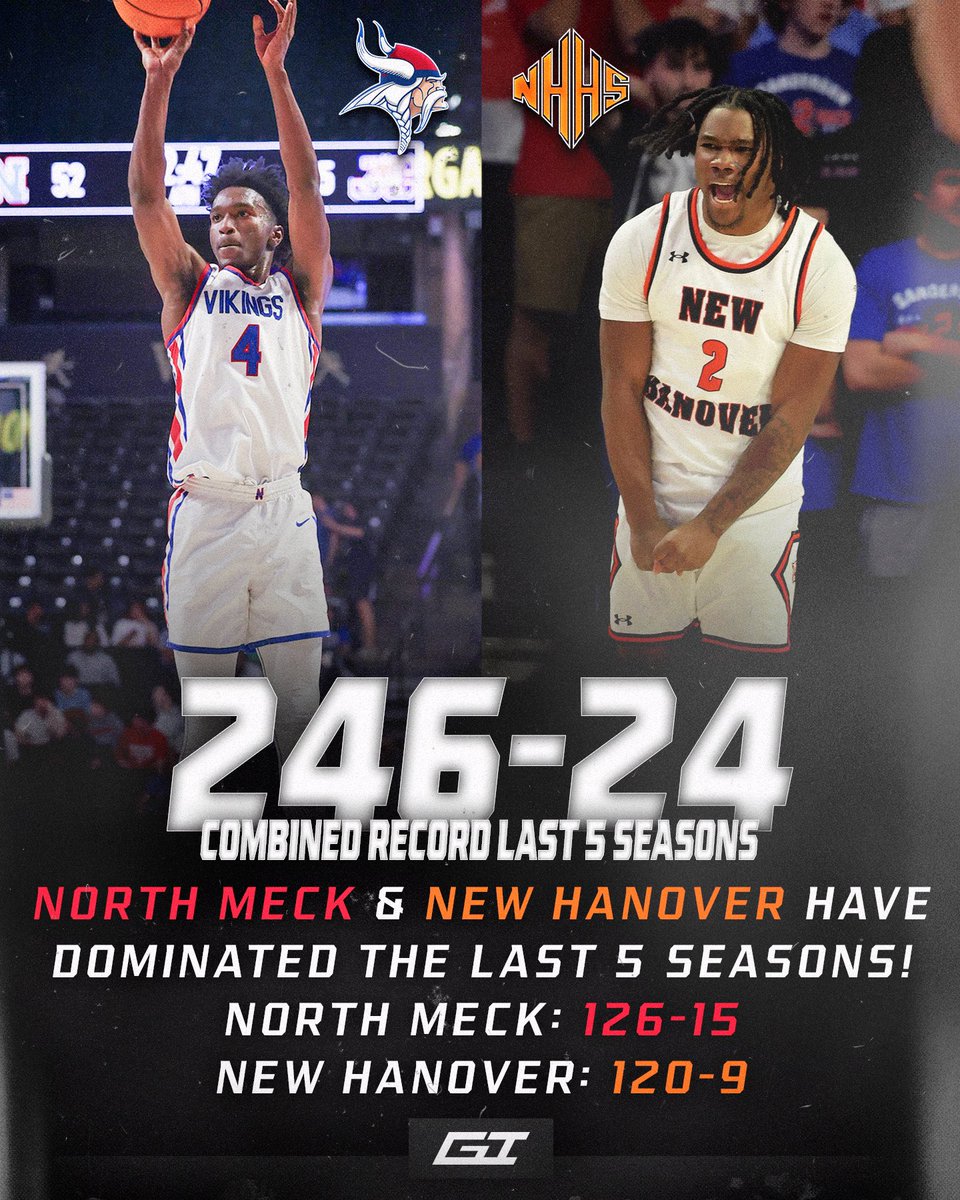 Game of Inches-High School Sports (@gameofincheshss) on Twitter photo It’s no surprise that these two 4A Powerhouses will be facing off in the <a href="/NCHSAA/">NCHSAA</a> State Championship for the 2nd straight year on Saturday🤯
Coach Lewis of <a href="/northmeckbball/">North Meck Hoops</a> & Coach Angel of <a href="/NHHSWildcatsMBB/">New Hanover Boys Basketball</a> have done a stellar job over the last 5 seasons and beyond‼️ It’s no surprise that these two 4A Powerhouses will be facing off in the <a href="/NCHSAA/">NCHSAA</a> State Championship for the 2nd straight year on Saturday🤯
Coach Lewis of <a href="/northmeckbball/">North Meck Hoops</a> & Coach Angel of <a href="/NHHSWildcatsMBB/">New Hanover Boys Basketball</a> have done a stellar job over the last 5 seasons and beyond‼️