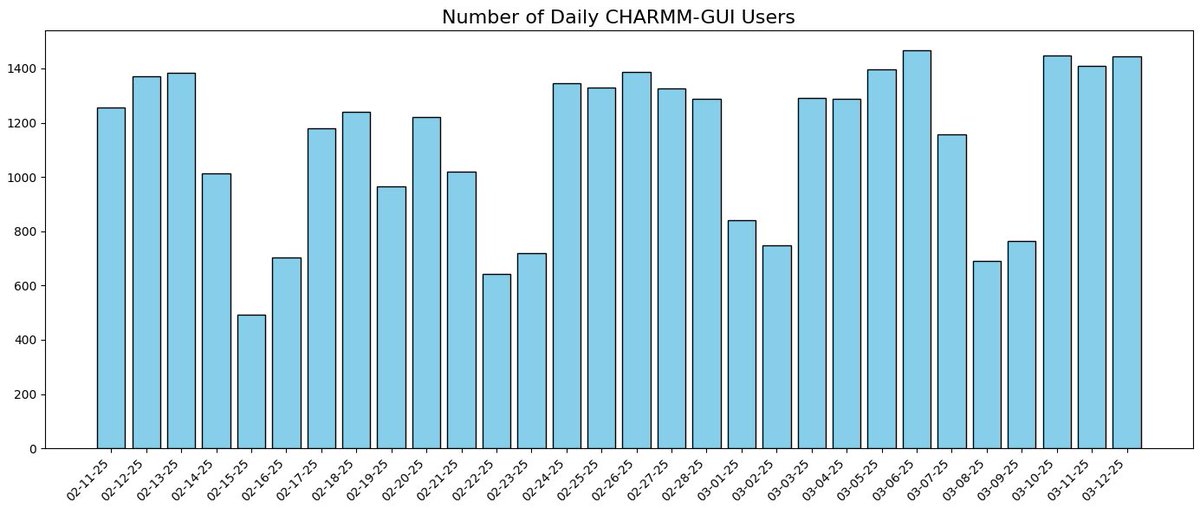CharmmGui's tweet image. 