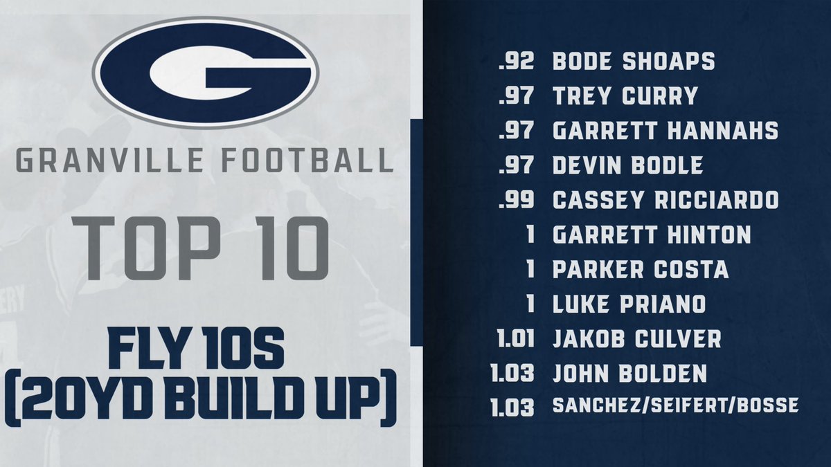 Speed!!! Coach Leff does an awesome job of getting players fast over time.  Be committed to the process!! Go Blue Aces!! ⁦<a href="/coach_leff/">Dylan Leffingwell</a>⁩