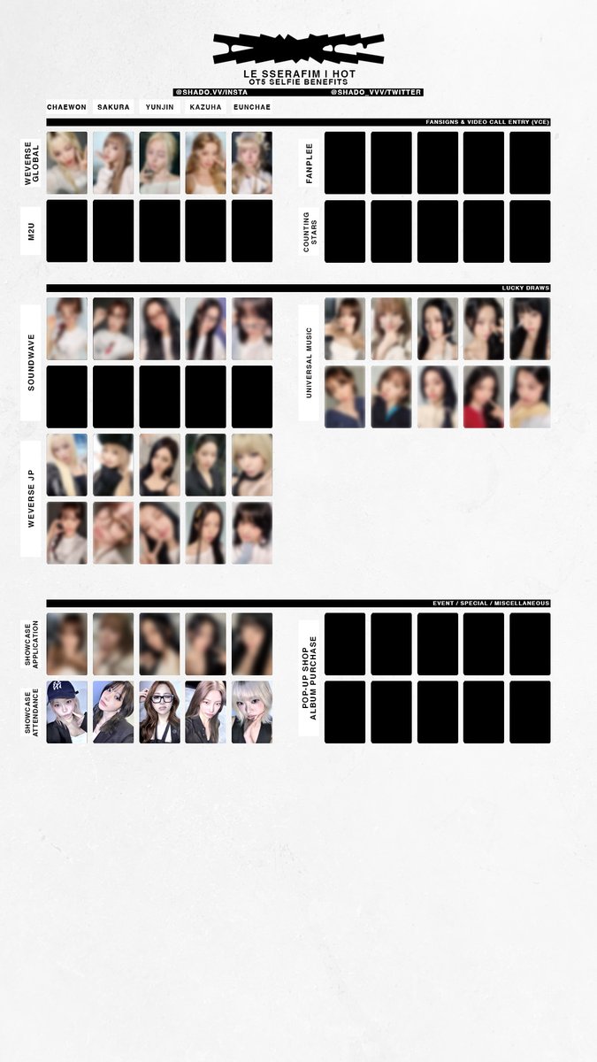 130325 - LE SSERAFIM - HOT - OT5 selfie benefits - added Showcase