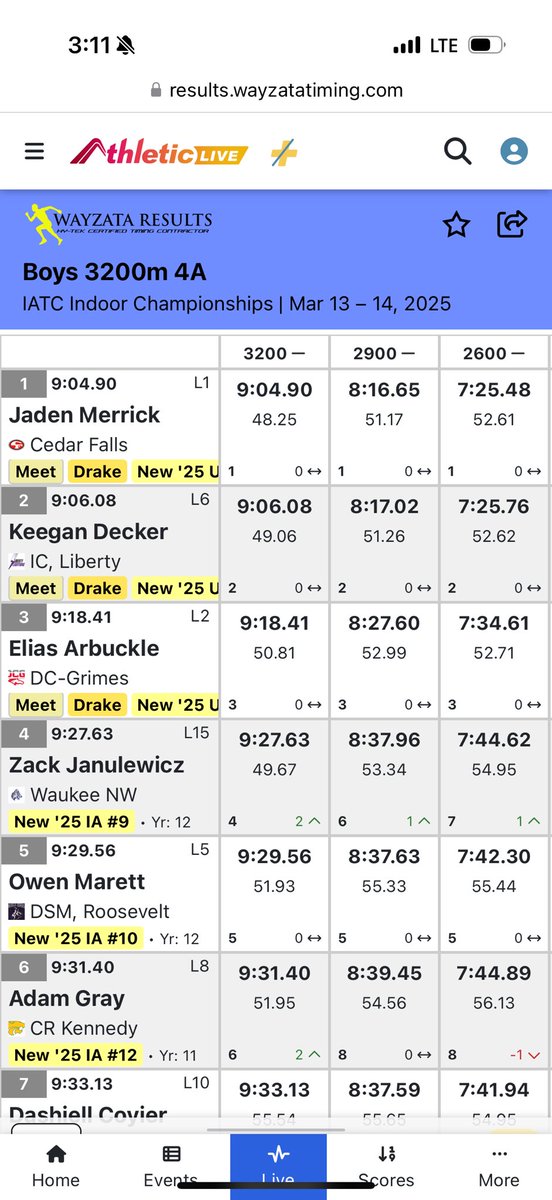 Congrats to Adam Gray!  He placed 6th in the 3200 at the indoor state meet.