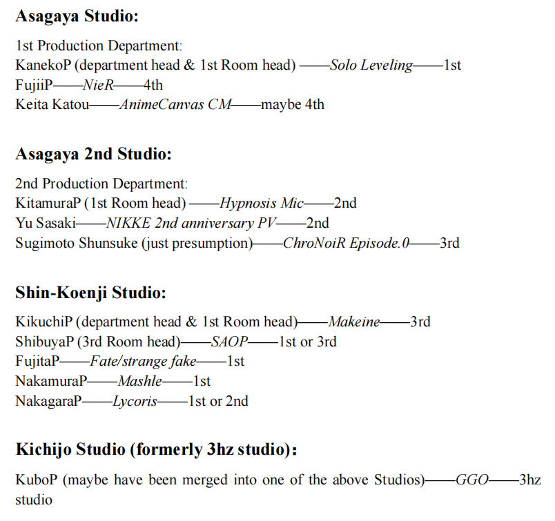 A-1 Pictures Production Department Sections (including speculation) 
Last version has some mistakes.
This version adds their last work as animation producer and the production department (totally 4) to which they previously belonged.
