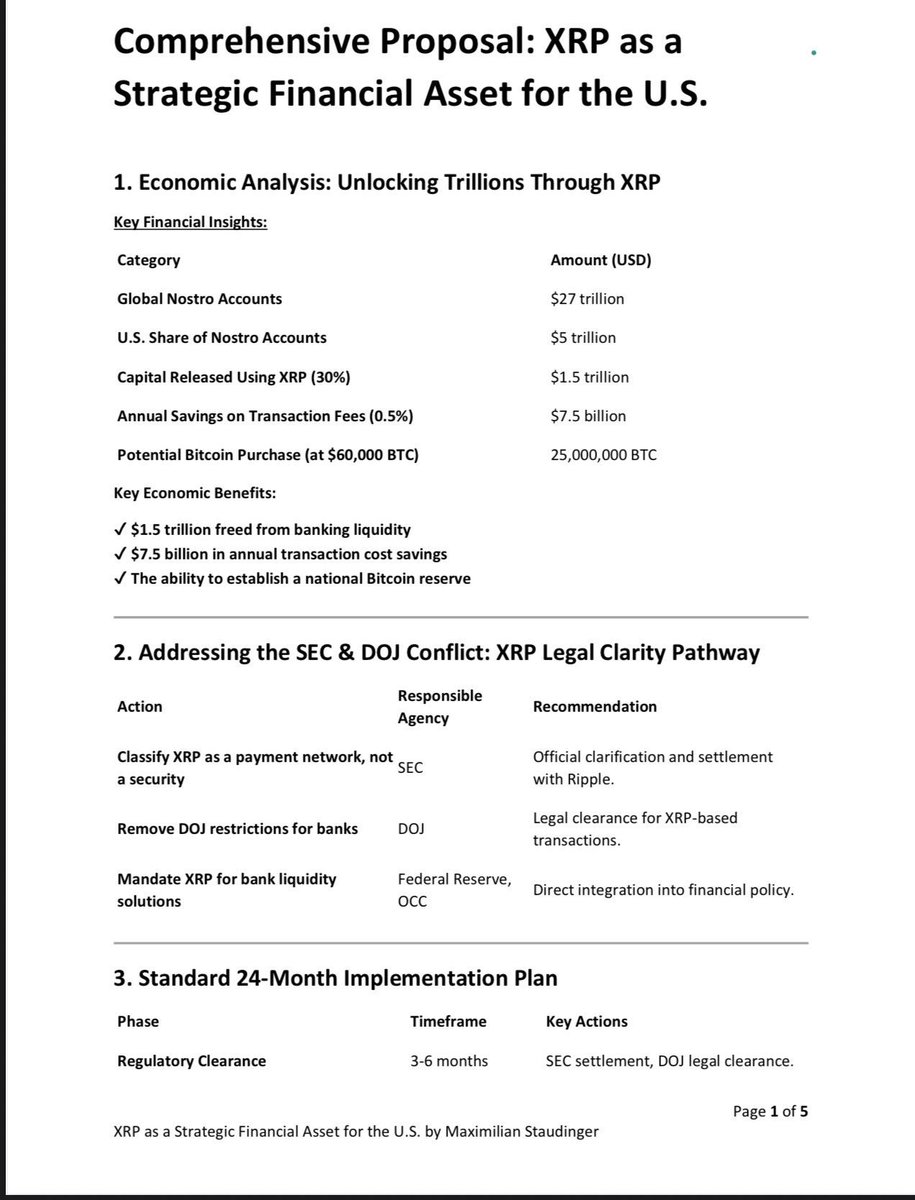 BOOOOOOOOOOOOOOOOOM!!!

The SEC's Comprehensive Proposal: 
“#XRP as a Strategic Financial Asset for the U.S.” 🇺🇸🦅