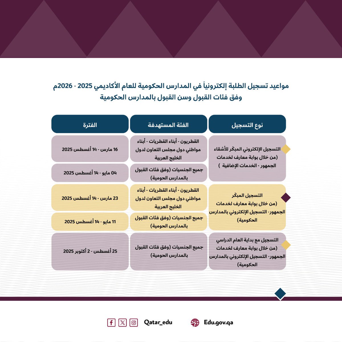Qatar_Edu's tweet photo. وزارة التربية والتعليم تُصدر تعاميم تسجيل الطلبة للعام الأكاديمي القادم 2025-2026م.

للمزيد:
https://t.co/9g4F6FbBZ4

#وزارة_التربية_والتعليم_والتعليم_العالي https://t.co/Muk22XP04z