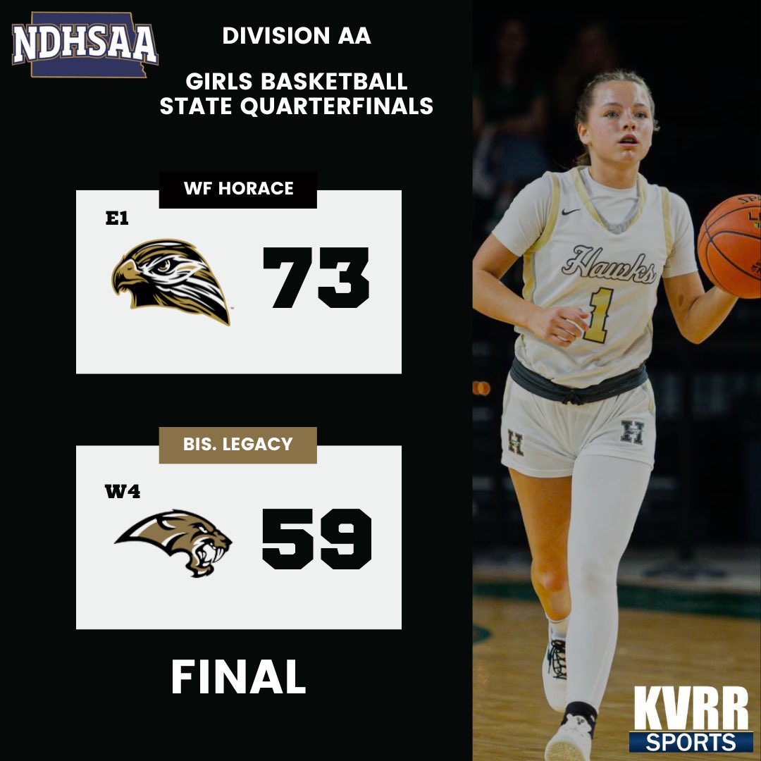 Ryan Bowlin (@rybo_2) on Twitter photo <a href="/WFHoraceGBB/">Horace Hawks Girls' Basketball</a> off to the semifinals for the first time in program history! 73-59 over Bismarck Legacy!
29 Points for <a href="/JaidenHaile/">Jaiden Haile</a>
22 points for <a href="/lakyndonnelly/">Lakyn Donnelly 🏀</a>
📷: X/kolbykoernermedia
<a href="/HoraceHawksAD/">Horace Hawks Activities</a> <a href="/WFHoraceGBB/">Horace Hawks Girls' Basketball</a> off to the semifinals for the first time in program history! 73-59 over Bismarck Legacy!
29 Points for <a href="/JaidenHaile/">Jaiden Haile</a>
22 points for <a href="/lakyndonnelly/">Lakyn Donnelly 🏀</a>
📷: X/kolbykoernermedia
<a href="/HoraceHawksAD/">Horace Hawks Activities</a>