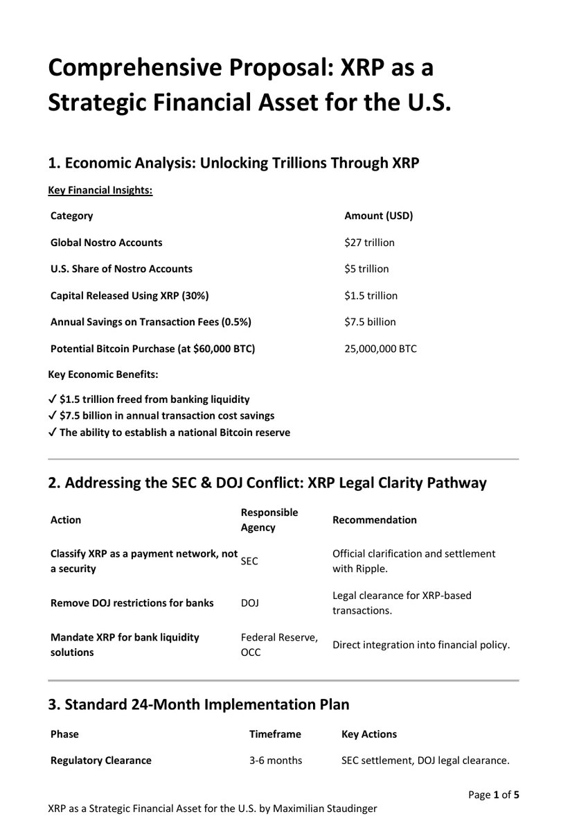 Breakdown: This document, submitted by Maximilian Staudinger to the SEC on March 12, 2025, proposes using #XRP as a key financial asset for the U.S. It suggests $XRP could unlock $1.5 trillion in banking liquidity, save $7.5 billion annually in fees, and even fund a national