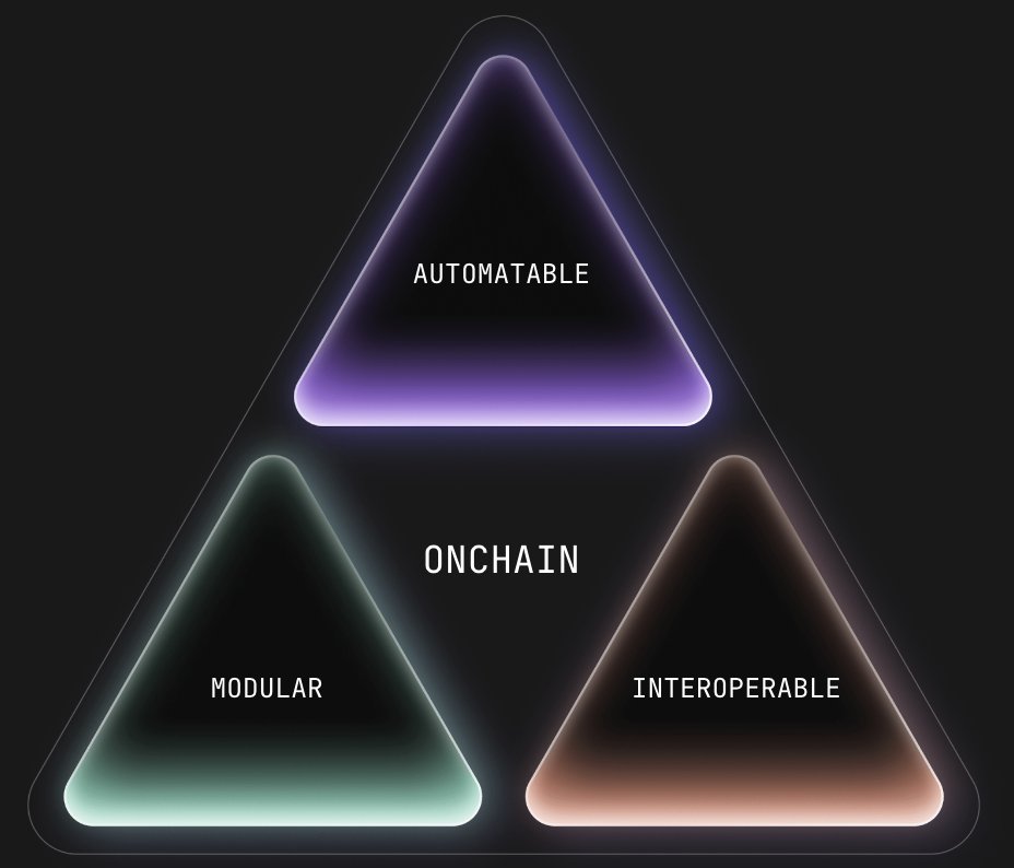 Automatable. Interoperable. Modular.

The Wallet Endgame trifecta.