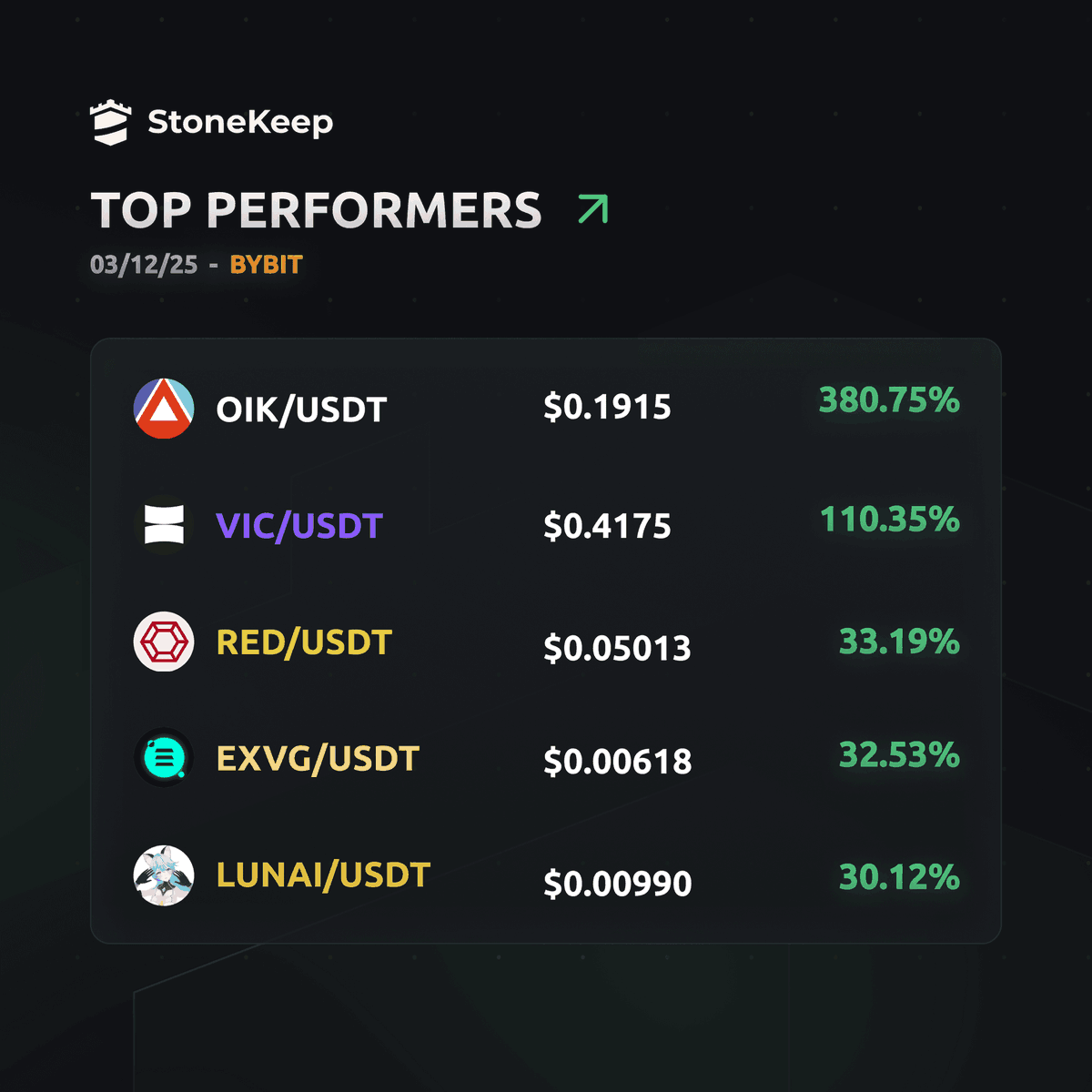 StoneKeep Trading Systems tweet media