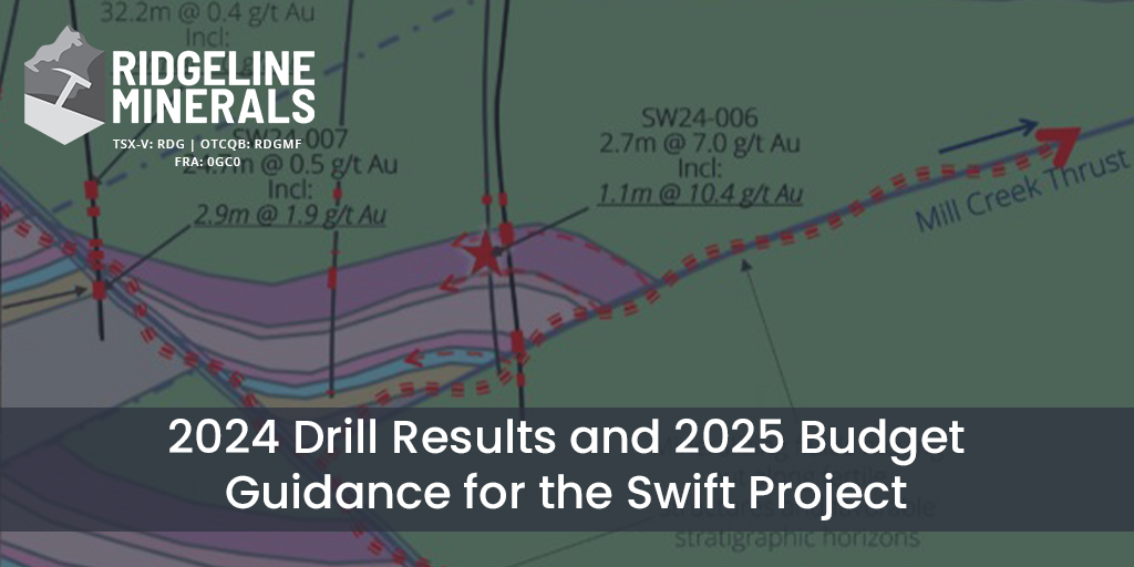 RidgelineNV's tweet image. Ridgeline Minerals announces remaining 2024 drill results and provides 2025 budget guidance for the Swift Project in Nevada. Press release: bit.ly/4iOgEhR
$RDG.V $RDGMF #0GC0 #gold #Swift #Nevada