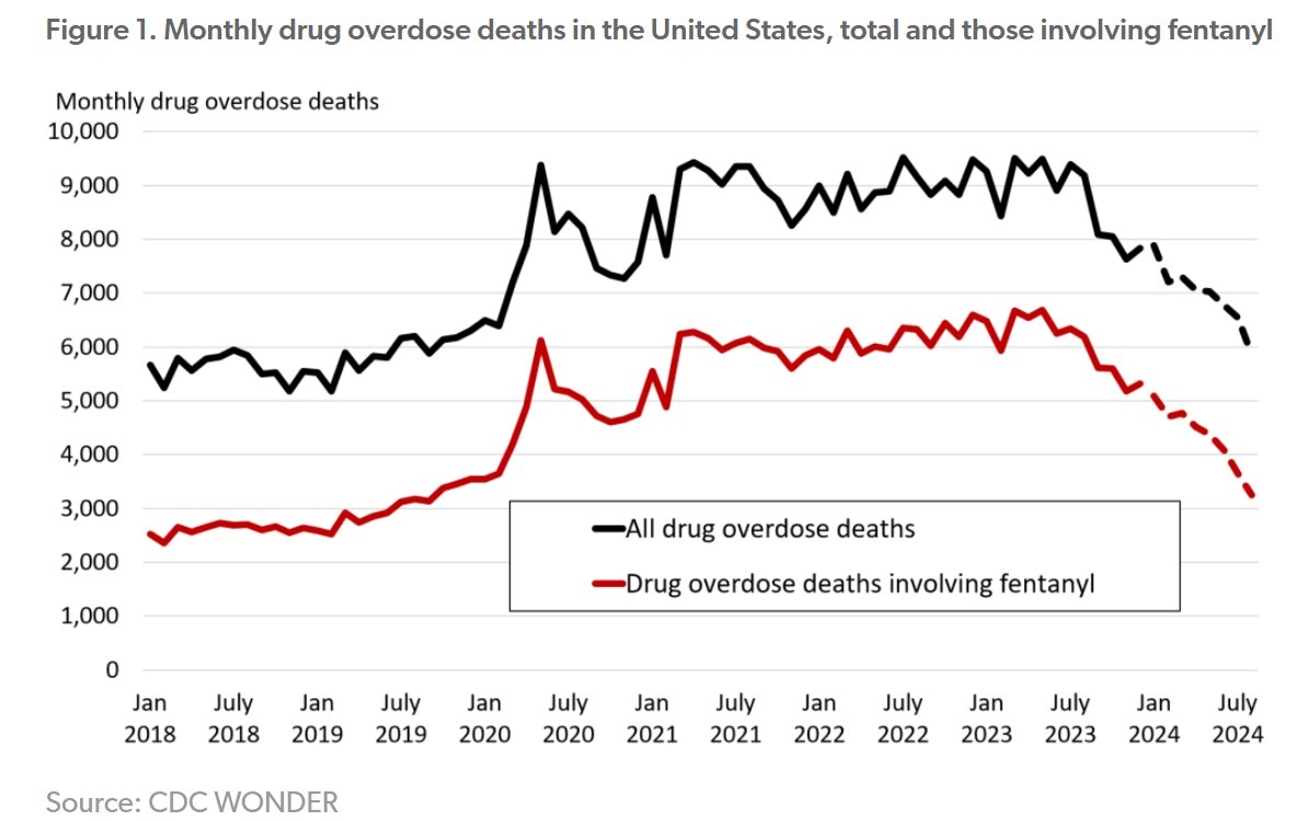 AEI's Center on Opportunity and Social Mobility tweet media