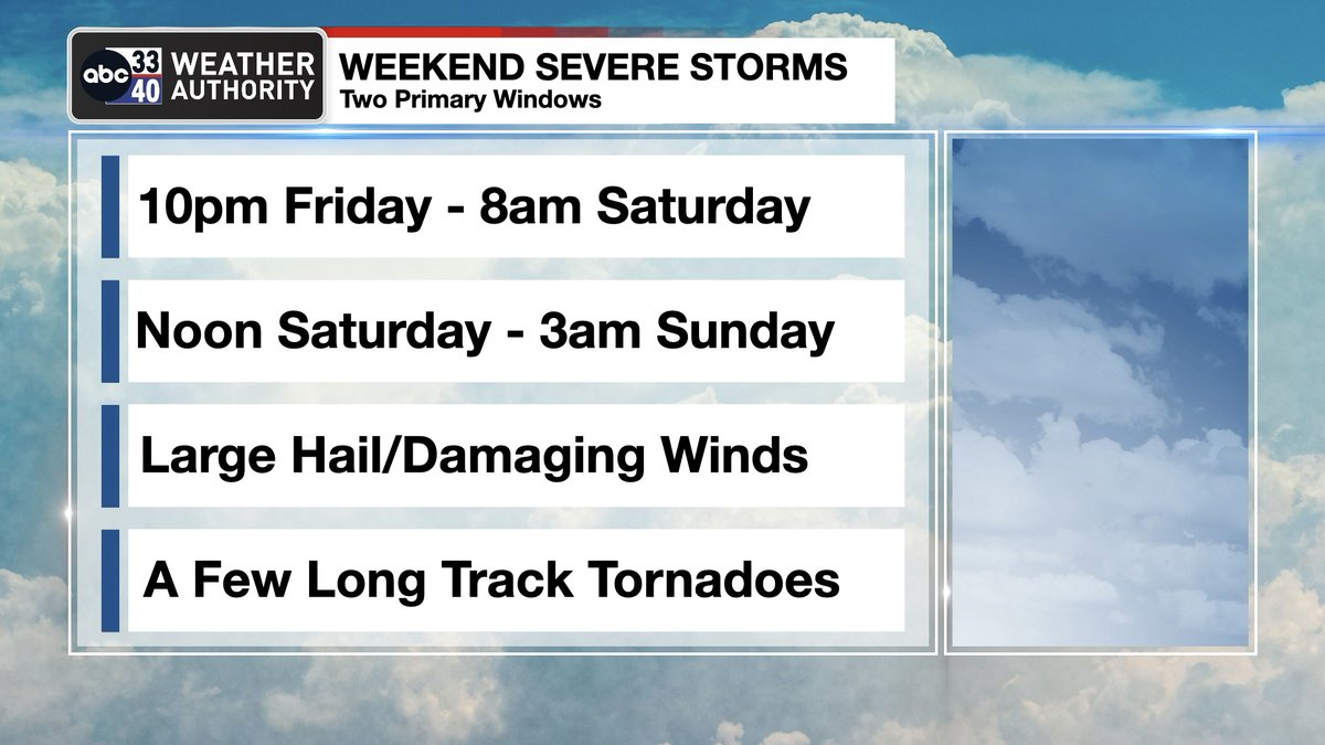 DANGEROUS SEVERE WEATHER THREAT: Alabamians will need to pay very close attention to the weather tomorrow night through Saturday night as a dynamic storm system will bring two rounds of severe thunderstorms to the state.

ROUND ONE

*This comes in the window from 10:00 p.m.