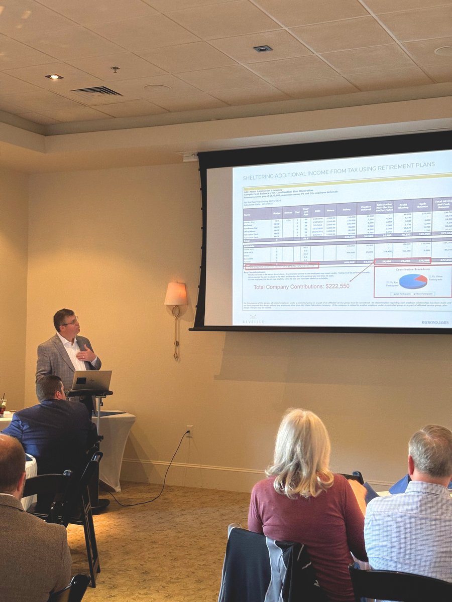 ReveilleWealth's tweet photo. This week, the Reveille office in PTC hosted a Tax Shelter Workshop for business owners.📝Thanks to everyone for coming out, we hope you found the workshop to be helpful!
Keep an eye on our social media for when we announce the next event! 👀
#Reveille #wealthmanagement #RBID https://t.co/6Zhpr4HH9d