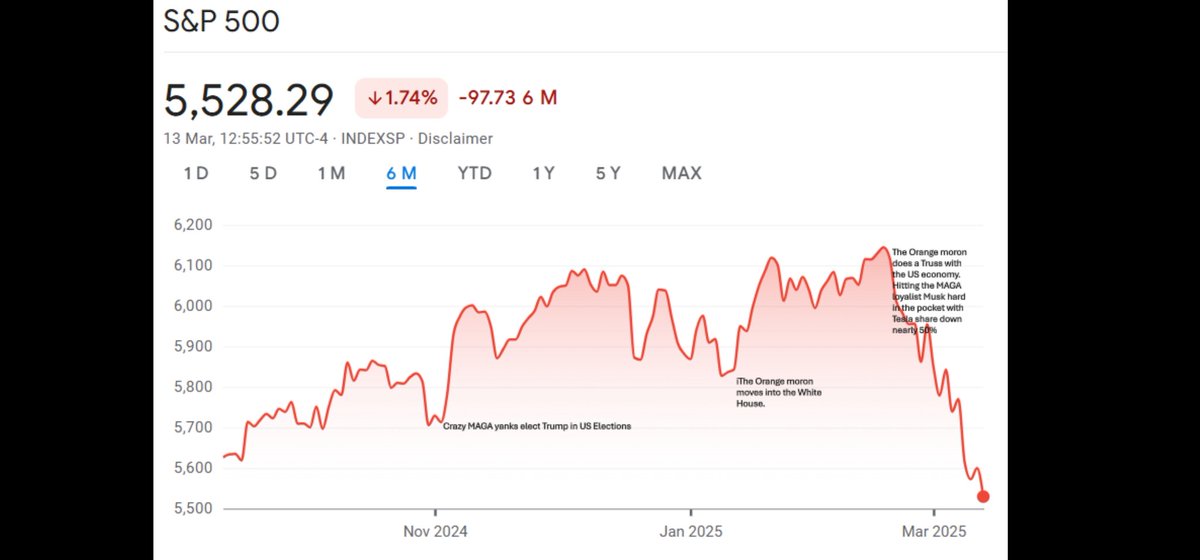 Wonder if this is what MAGA expected when they voted for the Orange moron.