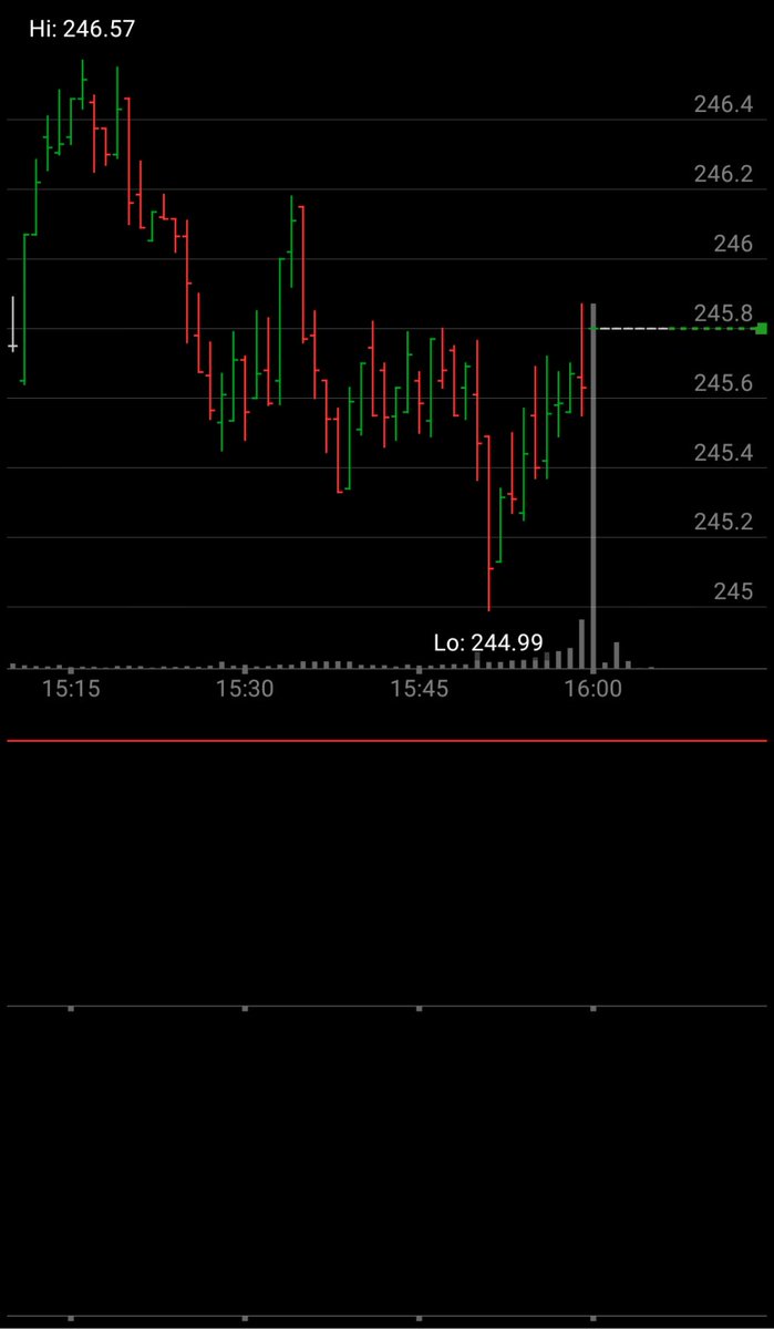 tdaandroid's tweet image. I&apos;m checking out $IBM on #TOSMobile #chart @SchwabTrading