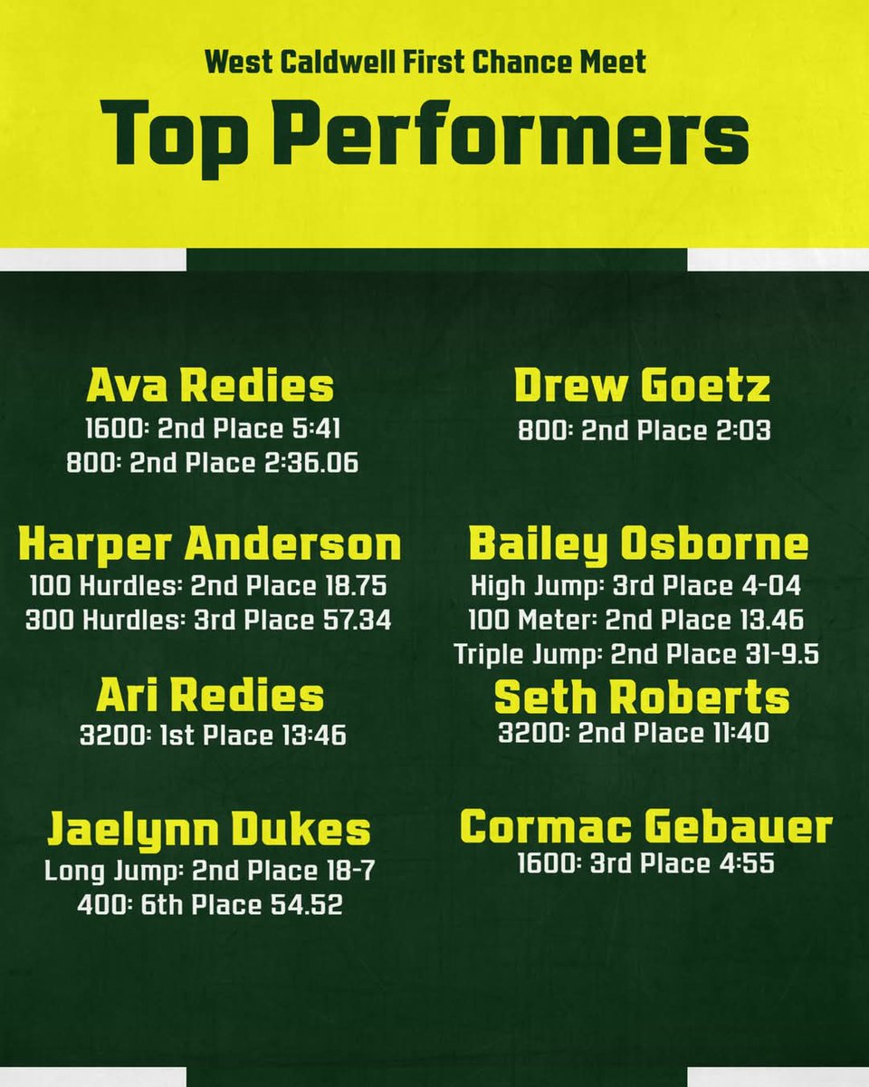 Wilkes Central Track and Field (@wchstrack2023) on Twitter photo 