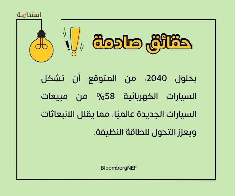 ثورة السيارات الكهربائية بحلول 2040

من المتوقع أن تمثل السيارات الكهربائية 58% من مبيعات السيارات الجديدة عالميا بحلول 2040، مما يسهم في تقليل الانبعاثات الكربونية وتحقيق مدن أكثر استدامة.

📌 المصدر: BloombergNEF

#الاستدامة #استدامة