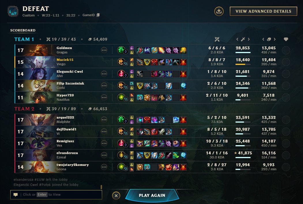 0-2 into 0-2 i odpadamy z turnieju promocyjnego <a href="/RiftLegendsPL/">Rift Legends</a> unlucky