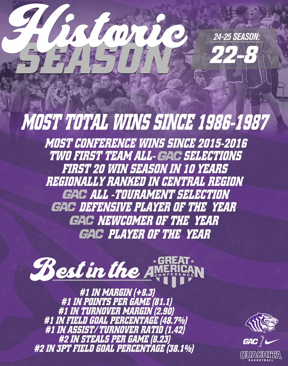 𝑶𝒏𝒆 𝒐𝒇 𝒕𝒉𝒆 𝒃𝒆𝒔𝒕.

𝘎𝘳𝘦𝘢𝘵 𝘺𝘦𝘢𝘳 𝘪𝘯 𝘵𝘩𝘦 ‘𝘋𝘦𝘭𝘱𝘩.

#tigerfamily 🐅