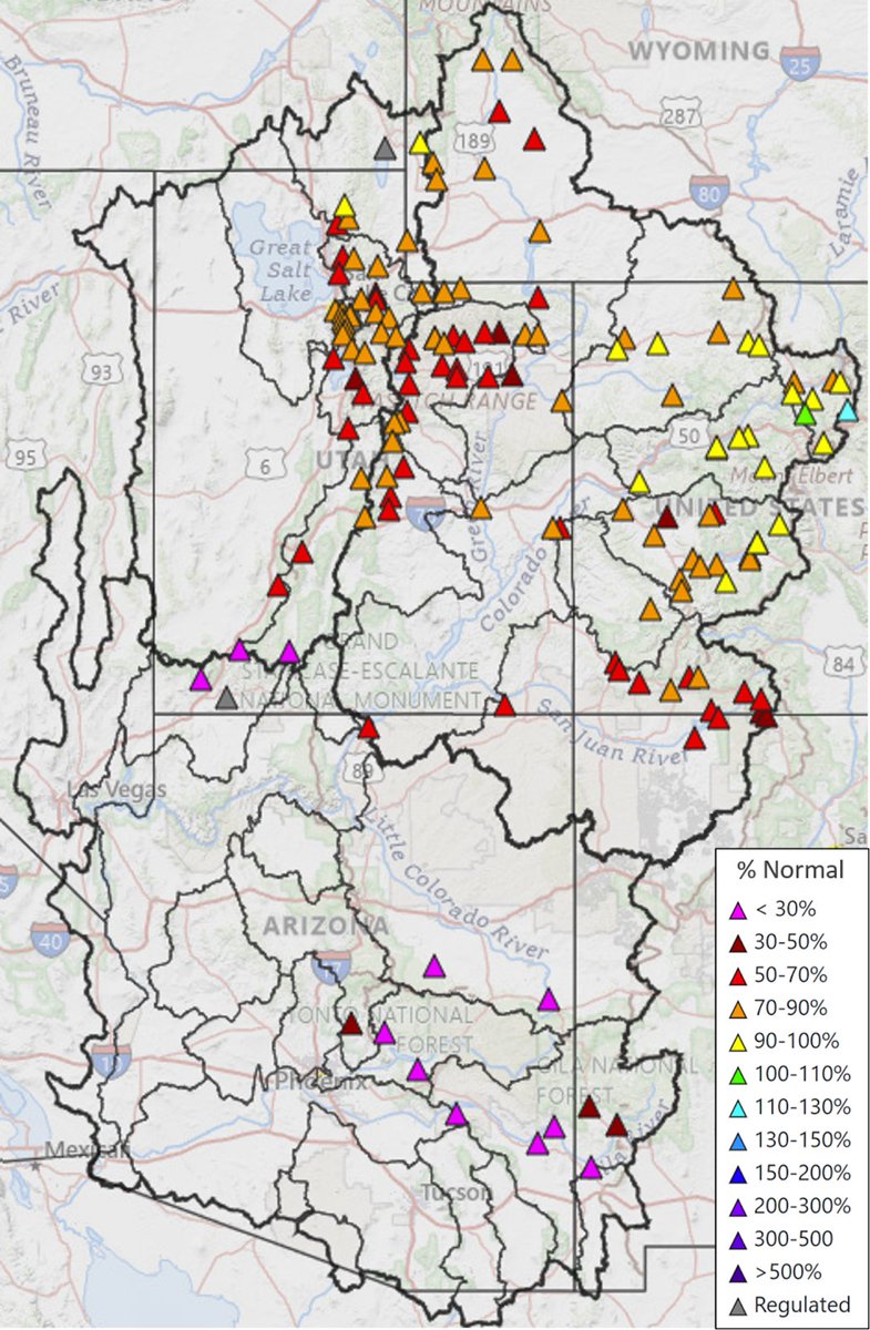Seasonal #streamflow volume forecasts are below to much below average for all Colorado and Great Basin rivers except the headwaters of the Colorado and Yampa Rivers.

Learn more: wwa.colorado.edu/resources/inte…
