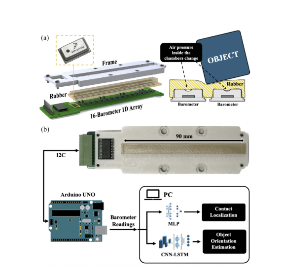 IeeeTro's tweet image. Researchers from @imperialcollege present an affordable ($80) barometric #tactilesensor, achieving 0.28mm resolution through machine learning enhancement. Mounted on a robotic gripper, it enables precise object pose estimation. 
ieeexplore.ieee.org/document/10770…
#RoboticGrasping #Sensors
