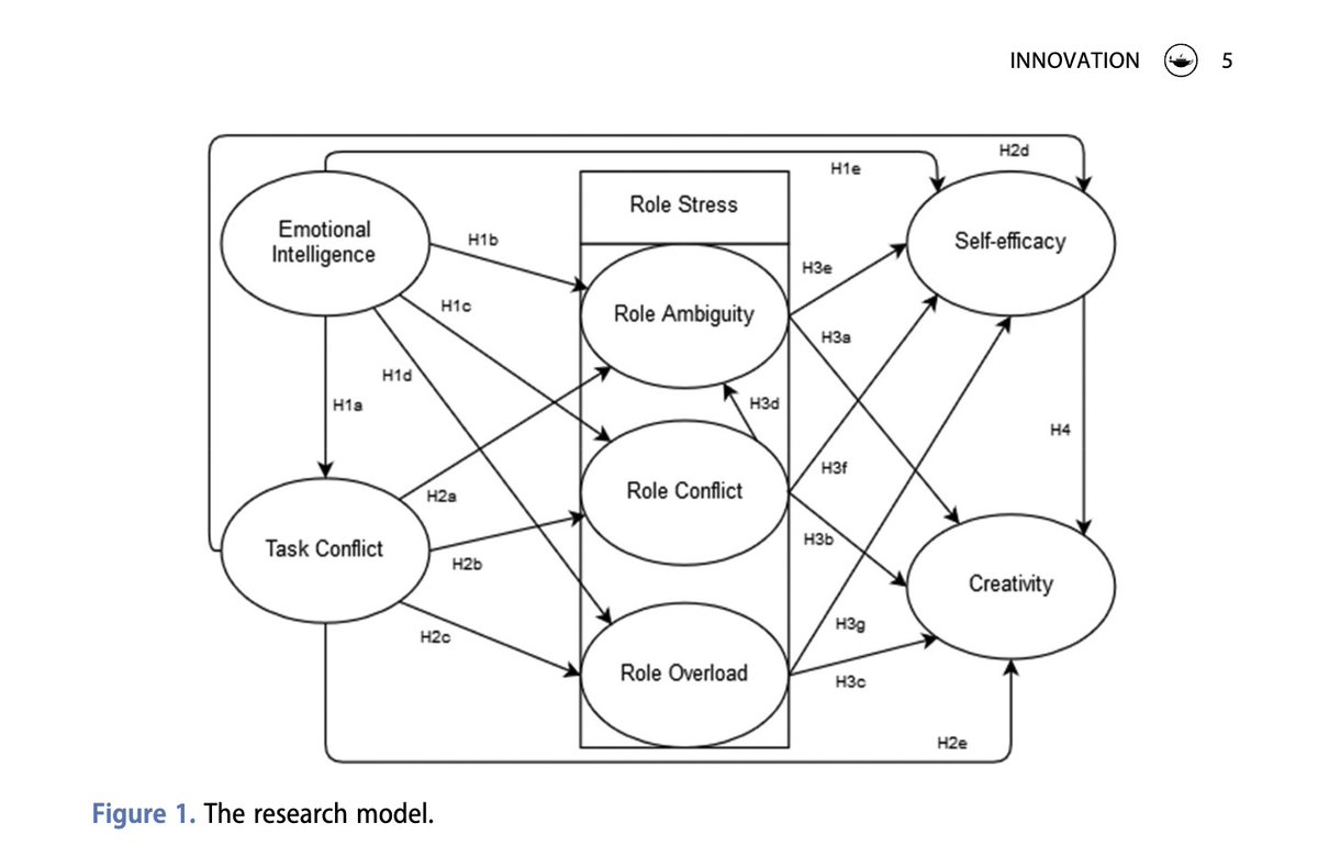 IOM - Innovation Journal (@iom_journal) on Twitter photo New Article!
Emotional intelligence and employee creativity in high-tech firms
Authors: Maria do Céu Colaço dos Santos, Filipe Coelhod, Carlos M. P. Sousao & Heiner Evanschitzkys
tandfonline.com/doi/full/10.10…
<a href="/tandfonline/">Taylor & Francis Research Insights</a> New Article!
Emotional intelligence and employee creativity in high-tech firms
Authors: Maria do Céu Colaço dos Santos, Filipe Coelhod, Carlos M. P. Sousao & Heiner Evanschitzkys
tandfonline.com/doi/full/10.10…
<a href="/tandfonline/">Taylor & Francis Research Insights</a>