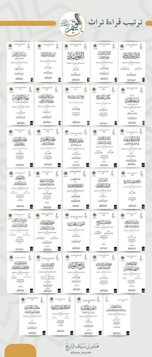ترتيب قراءة تراث العلامة ابن القيم رحمه الله تعالى