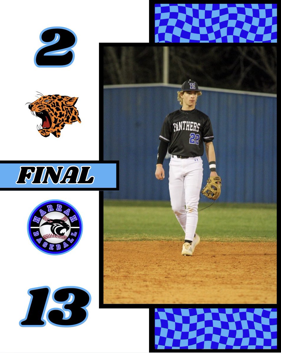 Boys move to 5-3

Pitching:
Cash Flint - 3.0 IP, 7ks, 1H

Hitting:
Zac Thompson - 2-3, 1RBI
Kaden Ring - 2-3, 4RBI, 2R, and a Grand Slam
Joey McLaughlin - 1-2, 2R, 2RBI, BB