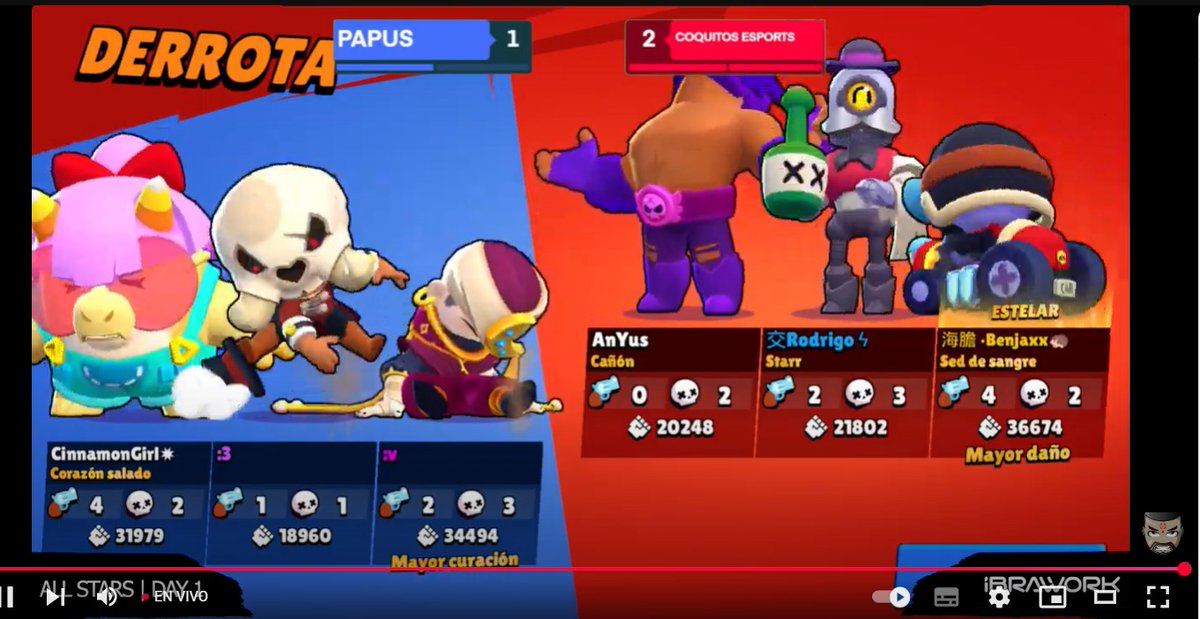 No pude ver los partidos de ALL STARS hoy pero felicito a <a href="/CoquitosEsports/">Coquitos eSports</a> por el desempeño, buen trabajo a los chicos y a mi bro <a href="/Dave20_CQ/">Dave 🧢</a> .