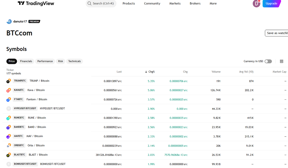dannutomo's tweet image. tradingview.com/watchlists/181…
these watchlists provides latest alts relative strength against BTC, use this instead of crypto bubble. #tradingtool