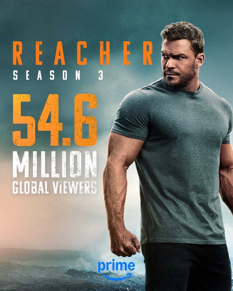 Andy Jassy (@ajassy) on Twitter photo Reacher’s momentum keeps building… in its first 19 days on <a href="/PrimeVideo/">Prime Video</a>, 54.6M global viewers tuned in to season 3, making it our biggest returning season ever so far. A testament to the terrific storytelling that packs a punch! Reacher’s momentum keeps building… in its first 19 days on <a href="/PrimeVideo/">Prime Video</a>, 54.6M global viewers tuned in to season 3, making it our biggest returning season ever so far. A testament to the terrific storytelling that packs a punch!