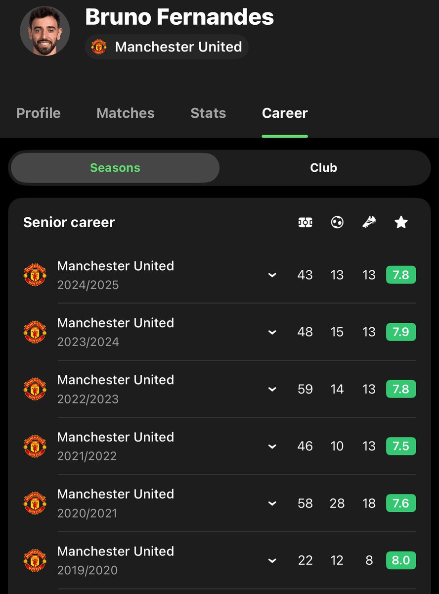 Bruno Fernandes is insane bro wtf