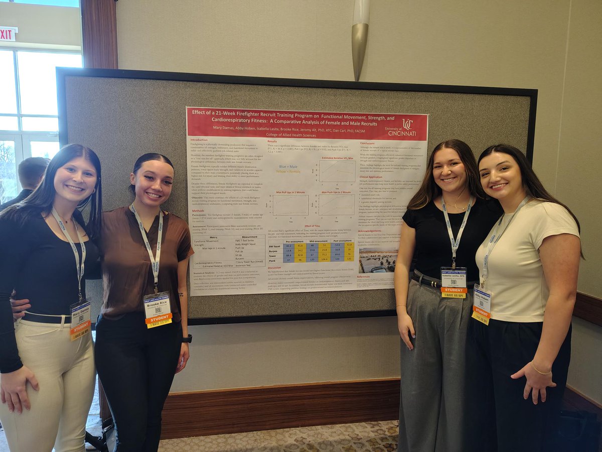 UC Athletic Training (@uc_atrain) on Twitter photo Really proud of these <a href="/UC_ATrain/">UC Athletic Training</a> young professionals! Mary Damas, Abby Hoben, Isabella Lasita, and Brooke Rice presenting their Capstone Project at GLATA! Really proud of these <a href="/UC_ATrain/">UC Athletic Training</a> young professionals! Mary Damas, Abby Hoben, Isabella Lasita, and Brooke Rice presenting their Capstone Project at GLATA!