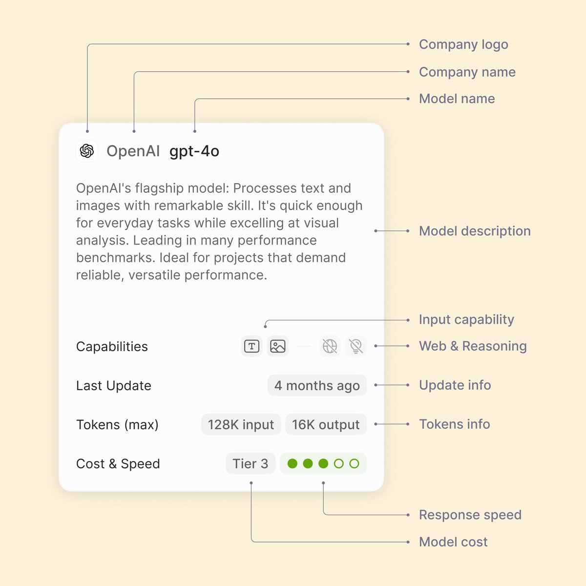 Mirzamin Agazade (@mirzaminaga) on Twitter photo I prefer to see a lots of information at once in a compact way.
10 info in 1, model card update coming soon to <a href="/thinkbuddyai/">Thinkbuddy</a> I prefer to see a lots of information at once in a compact way.
10 info in 1, model card update coming soon to <a href="/thinkbuddyai/">Thinkbuddy</a>
