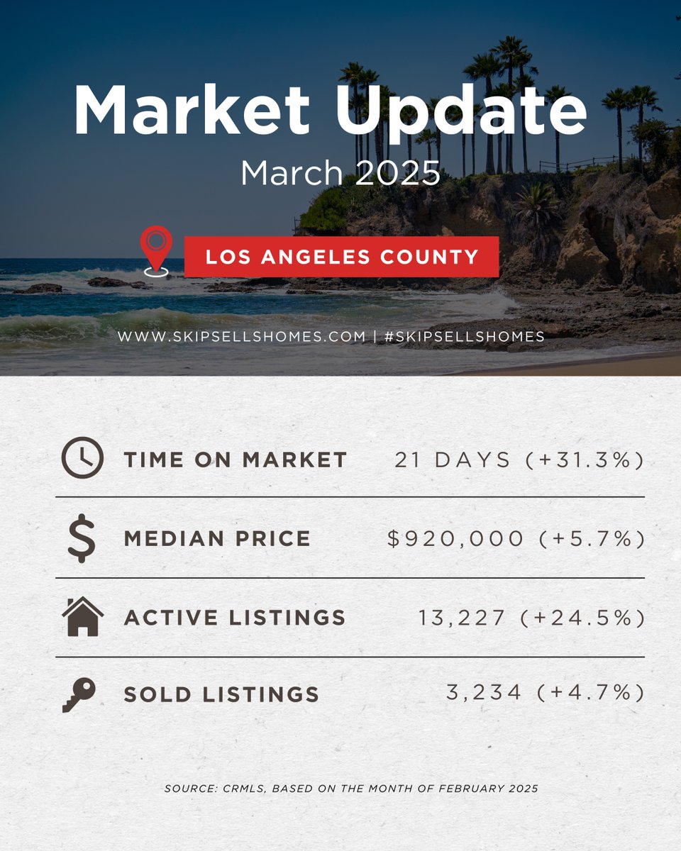 SkipMcNevinRELA's tweet photo. A Record Percent of Buyers Are Planning To Move in 2025 – Are You? Homeowners, this could be the year to sell your house - and buyers, waiting could mean more competition &amp; higher prices. Let’s talk it over &amp; make sure you have the right strategy this year https://t.co/ERuhZvA9Z0 https://t.co/qamzA4h1HQ