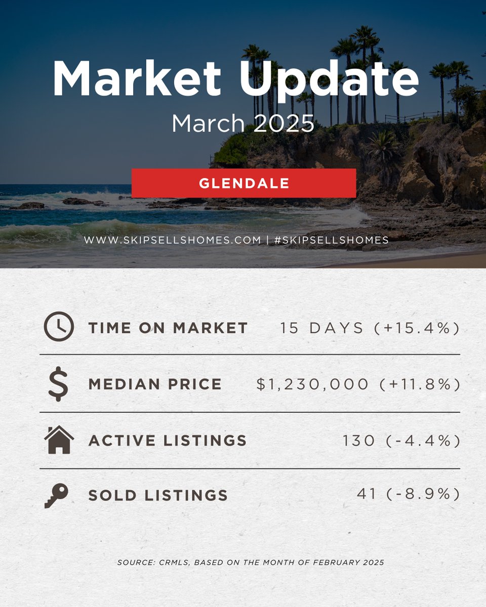 SkipMcNevinRELA's tweet photo. A Record Percent of Buyers Are Planning To Move in 2025 – Are You? Homeowners, this could be the year to sell your house - and buyers, waiting could mean more competition &amp; higher prices. Let’s talk it over &amp; make sure you have the right strategy this year https://t.co/ERuhZvA9Z0 https://t.co/qamzA4h1HQ