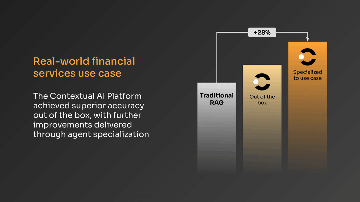 Should you use RAG or fine-tuning for your AI use case? 🤔

You need both!

Our latest blog shows how combining RAG with specialization techniques like fine-tuning, prompt engineering, and hyperparameter adjustments leads to superior performance compared to RAG-only systems.
