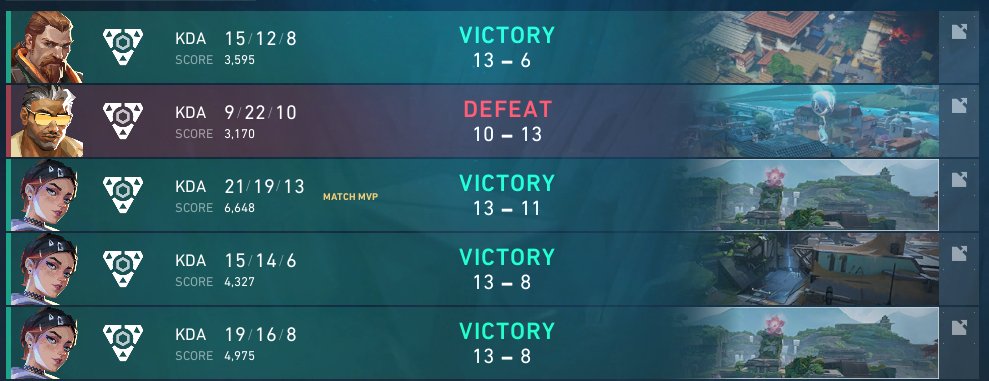 BaKedDeanZ (@baked_deanz) on Twitter photo 2-0 <a href="/Absolute_Mania/">MANIA Esports</a>
2-1 @Requiem_ggs
One series away from VCL... <a href="/Lilmixgg/">Lilmix Esports</a> we dance tomorrow. 2-0 <a href="/Absolute_Mania/">MANIA Esports</a>
2-1 @Requiem_ggs
One series away from VCL... <a href="/Lilmixgg/">Lilmix Esports</a> we dance tomorrow.