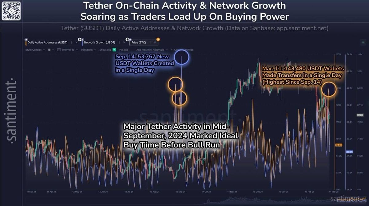 🟡"Rialzo in Vista: Investitori Alla Ricerca di Opportunità dopo il Calo del Mercato"