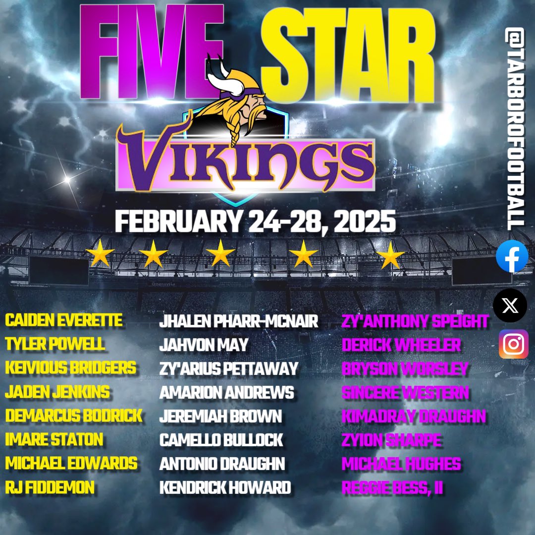 Continuing from last year.  
Here are starting our ⭐️ ⭐️ ⭐️ ⭐️ ⭐️ Vikings.  
These young men each week have been:
1-On time to Class
2-On Time to Warm-Ups
3-Warm Up Efforts
4-Completion of Core Lifts
5-Completion of Circuit

Congrats to these young men